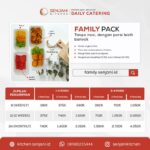 Family Pack (@4 porsi tanpa nasi 6x makan) – Daily Catering